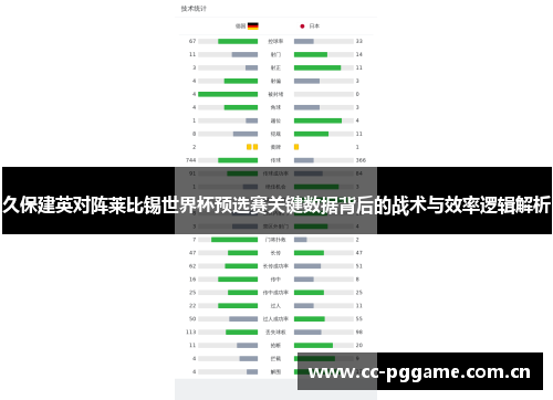 久保建英对阵莱比锡世界杯预选赛关键数据背后的战术与效率逻辑解析