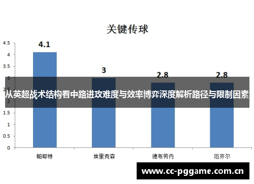 从英超战术结构看中路进攻难度与效率博弈深度解析路径与限制因素