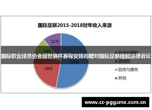 国际职业球员协会因世俱杯赛程安排问题对国际足联提起法律诉讼 国际职业球员协会因世俱杯赛程安排问题对国际足联提起法律诉讼